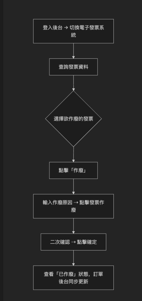 image - 用益網路科技